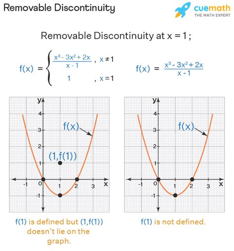 Find discontinuities of the function 1 x 2 4 x 7. . Point discontinuity calculator